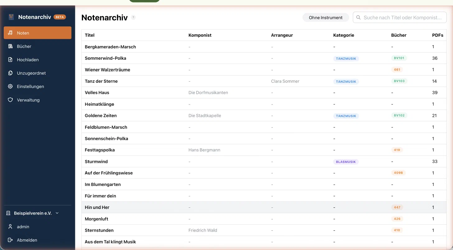 Dashboard mit Notenübersicht